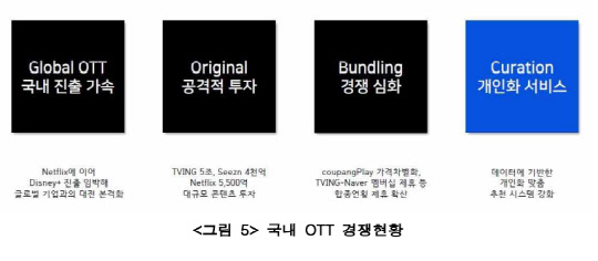 웨이브 '국내 동영상 OTT 서비스 경쟁력 강화를 위한 주요 정책이슈별 의견 및 지원 방안' 중 발췌.